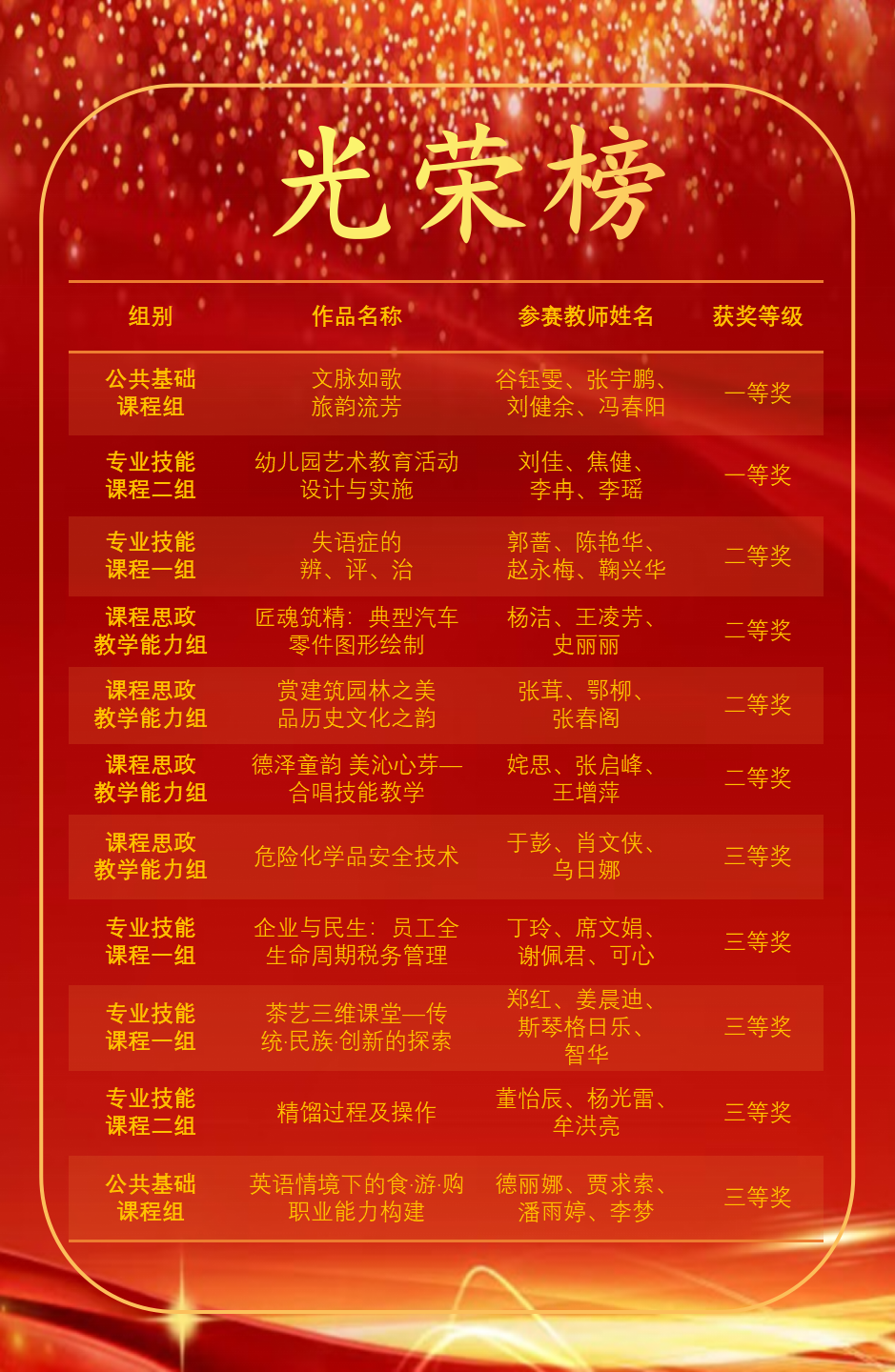 教学能力大赛光荣榜_01.png